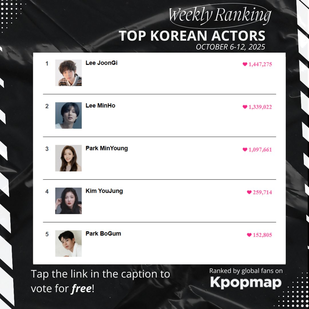 Kpopmap's tweet image. 👑 This week's Top Korean Actor crown goes to...
Lee JoonGi!
Weekly Top 10 Korean Actors Who Received The Most Hearts In The HEART TOP 100 As Voted By Global Fans (October 6-12).
How to vote? Press the on their ❤️Kpopmap profiles.
chart.kpopmap.com/korean-actor-h…
#LeeJoonGi…