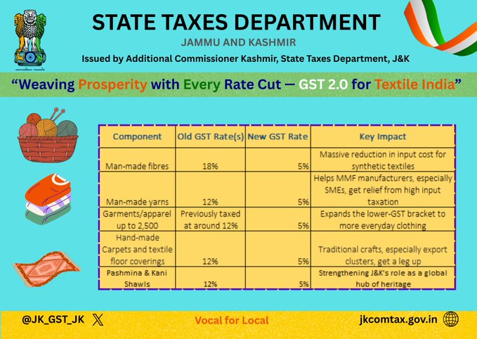 radionews_jammu's tweet image. “GST 2.0: Textile Industry Reforms, Tailored for Growth

Threads of Progress

#GST2point0 #GSTUpdate #gstreforms2025 @airnewsalerts