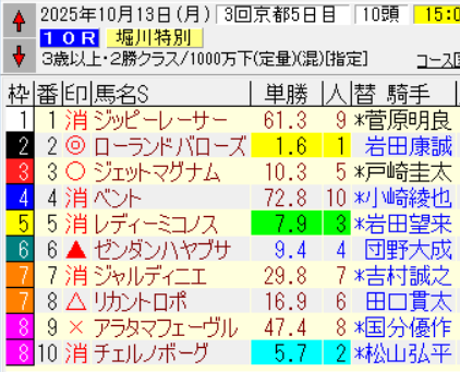 アパパネ❗️2010現地的中三冠馬券コレクション アパパネ❗️2010現地