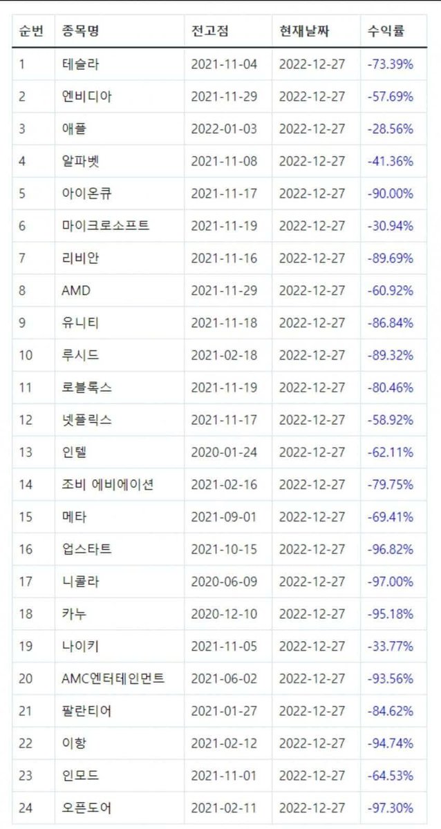 역사는 반복된다
Again 2022
Winter is coming