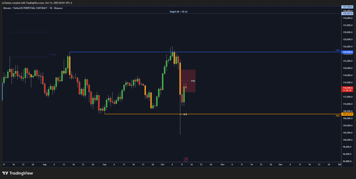 Le Trône Crypto ⚡ tweet media