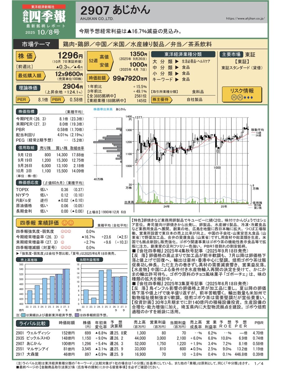 pico_pico_8181's tweet image. ドライブ中に妻との会話で『あじかん』の話に…🥺

『あじかん』に勤めている方と付き合ってた彼女のあだ名は『あじかん』だったそうです…🥺

#あじかん