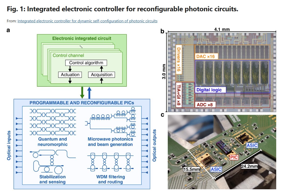 Synopsys Photonic Solutions tweet media