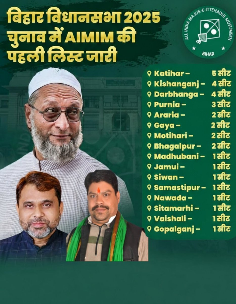 हो जाओ तैयार ,बिहार में अबकी बार ओवैसी सरकार।
      बैरिस्टर Asaduddin Owaisi sahab jindabad