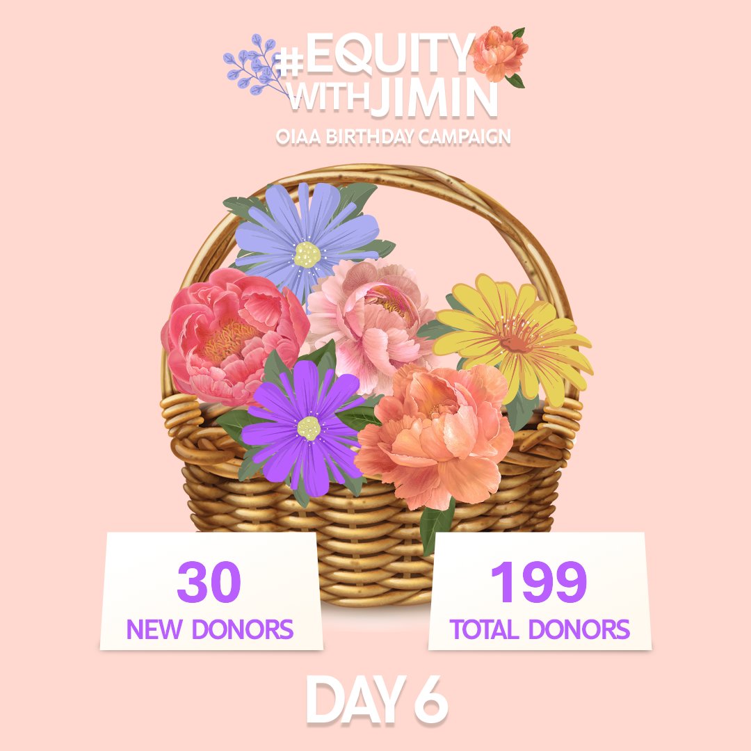 We hope everyone is having a #HappyJiminDay 🥰

Half way through day 6 and 30 more ARMY have donated to #EquityWithJimin in support of women and girls in rural India. Thank you, ARMY! 💕