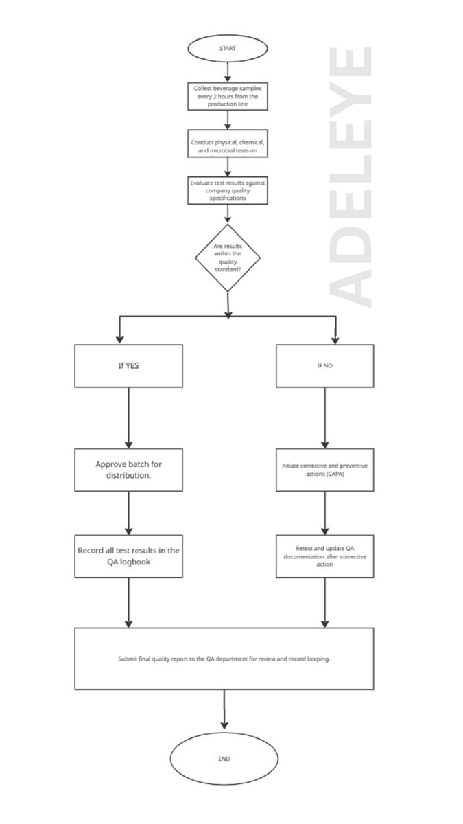 Buksassists's tweet image. Visualizing a workflow changes everything.
I created a flowchart on Miro this week to map out a recurring process and instantly spotted gaps & steps to automate.
Systems don’t just organize you; they give clarity.
#WorkflowDesign #VirtualAssistant #Systems