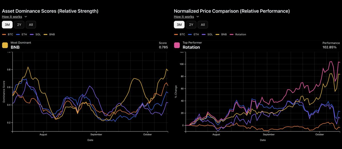 If your portfolio is small, you cannot afford risk. Full stop.
The idea that “because my port is small I need higher risk to make it” is how people blow up and make 0 gains.

A 40–60% drawdown when you’re compounding from a small base is fatal. If you drop 50%, it takes you 100%