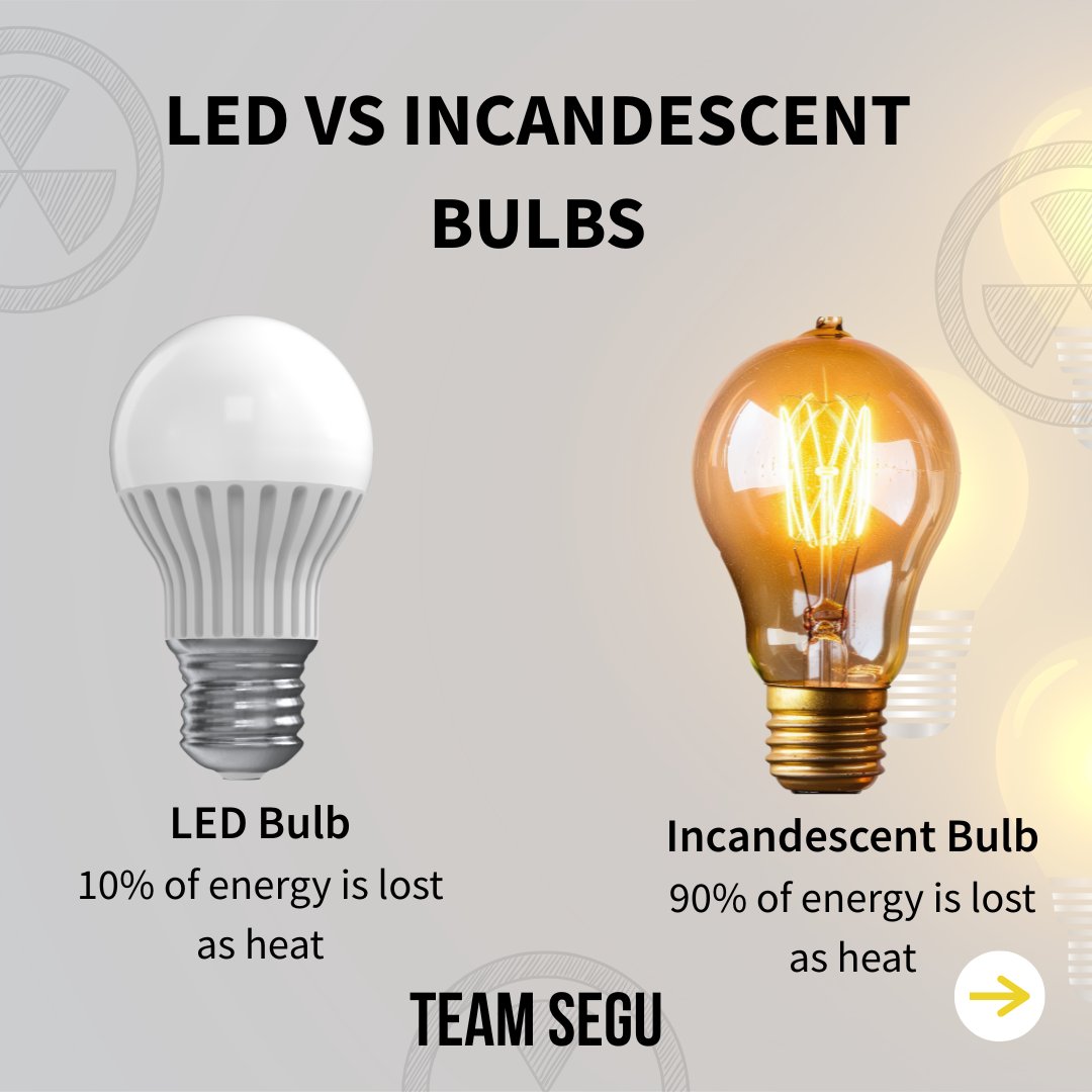 stephenbrianoje's tweet photo. A Story of Light and Bills
Lights-out at 9:30 PM used to be our norm to save power. Switching to LEDs changed everything: lower bills, more study time, and brighter nights.
Energy efficiency = freedom! 💡
TEAM: SEGU,261
#SwitchAndSave #energyefficiency
@SwitchEAlliance https://t.co/14HR4oe0YI