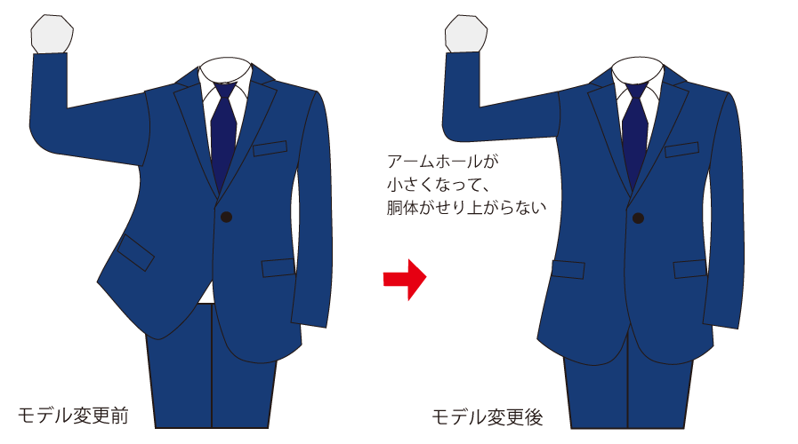 Col_AYABE's tweet photo. 陸自の現制服、安い既製品スーツみたいにアームホール（袖の付け根）を大きくしちゃったから、腕を上げたときに服全体が引っ張られてしまい、敬礼がダラしなくなるんですよね
（イラストはオーダースーツ屋さんのwebページから転載） https://t.co/mQuUxlQcfC