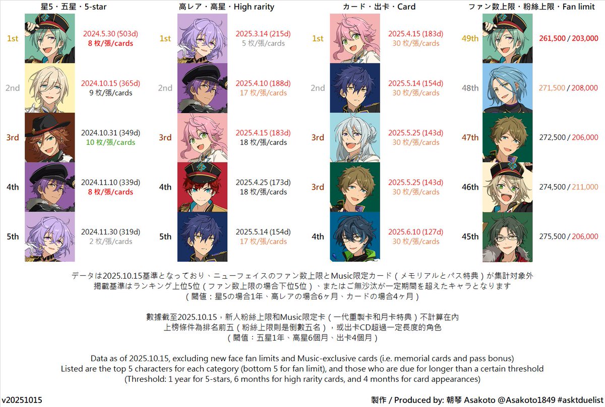 #asktduelist 2025.10.15