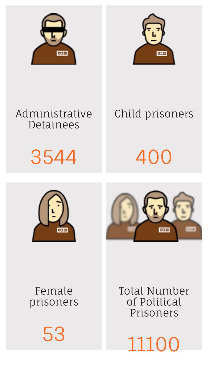 Vuelvo a ver en <a href="/LaHoradela1TVE/">La Hora de la 1 TVE</a> el titular “rehenes por presos”. Esta elección de palabras no es casual. Es útil a la narrativa de Israel y no es informativo sino valorativo.

👉🏾 Hay más de 11.000 rehenes palestinos en las cárceles y centros de tortura israelíes, 400 niñxs,