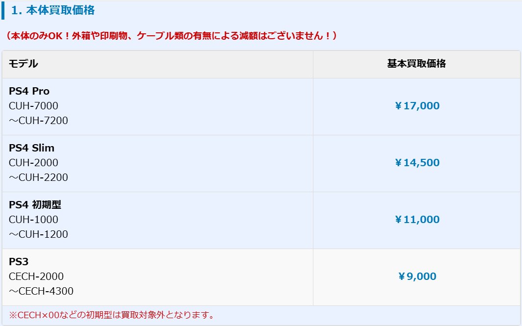 SBDirectGame's tweet photo. 「買取表を見て送ったら、よくわからない理由で大幅減額された…💸」

そんな経験、ありませんか？

安心してください！
当店なら減額基準を買取表に記載！

【当店は年中安心の3大メリット！】
✅ 箱・取説・ケーブル等、付属品なしによる減額は一切いたしません！
✅ 本体1台から送料負担！ (※適用条件あり)
✅ 複数台の買取依頼で査定額アップ！

━━━━━━━━━━━━
🎁 【期間限定特典】🎁
今だけ本体1台につきさらに査定額に+500円上乗せ中！（10/15水まで）
━━━━━━━━━━━━
【参加条件】
1. 
@SBDirectGame
をフォロー

2. 下記の投稿をリポストhttps://t.co/xxB49HqMDU

3. リポストしたスクリーンショットを買取申込時のフォームに送信

🔻 買取表はこちら↓🔻

https://t.co/m6zHRnkQX6

納得価格で売りたい方は、ぜひ価格をご確認の上、LINEからご依頼を！
🔻 買取査定・詳細はこちら 🔻
https://t.co/bgAljv7xch

#PS3 #PS4 #買取 #宅配買取 #郵送買取 #ゲーム買取 #高価買取 #査定額UP
