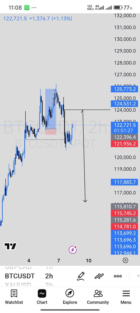 foxmadeit's tweet image. Patience and Capital is just the only gap between me and some big traders😁😁😁
@Kelvintalent_
@Onyeka_Dc @toni__iyke