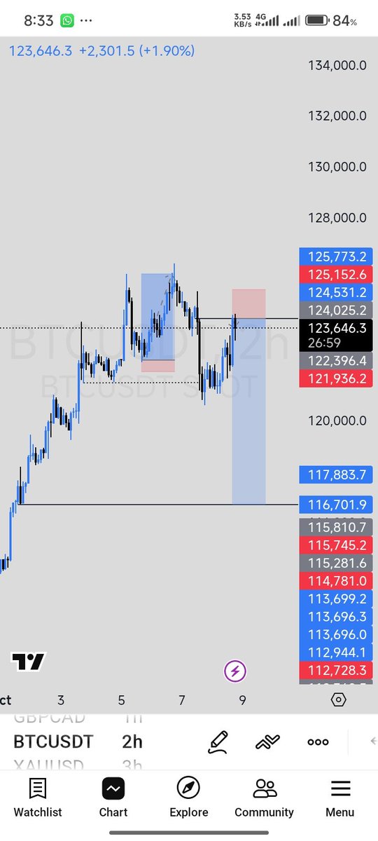 foxmadeit's tweet image. Patience and Capital is just the only gap between me and some big traders😁😁😁
@Kelvintalent_
@Onyeka_Dc @toni__iyke