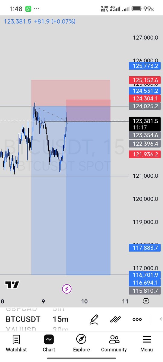 foxmadeit's tweet image. Patience and Capital is just the only gap between me and some big traders😁😁😁
@Kelvintalent_
@Onyeka_Dc @toni__iyke