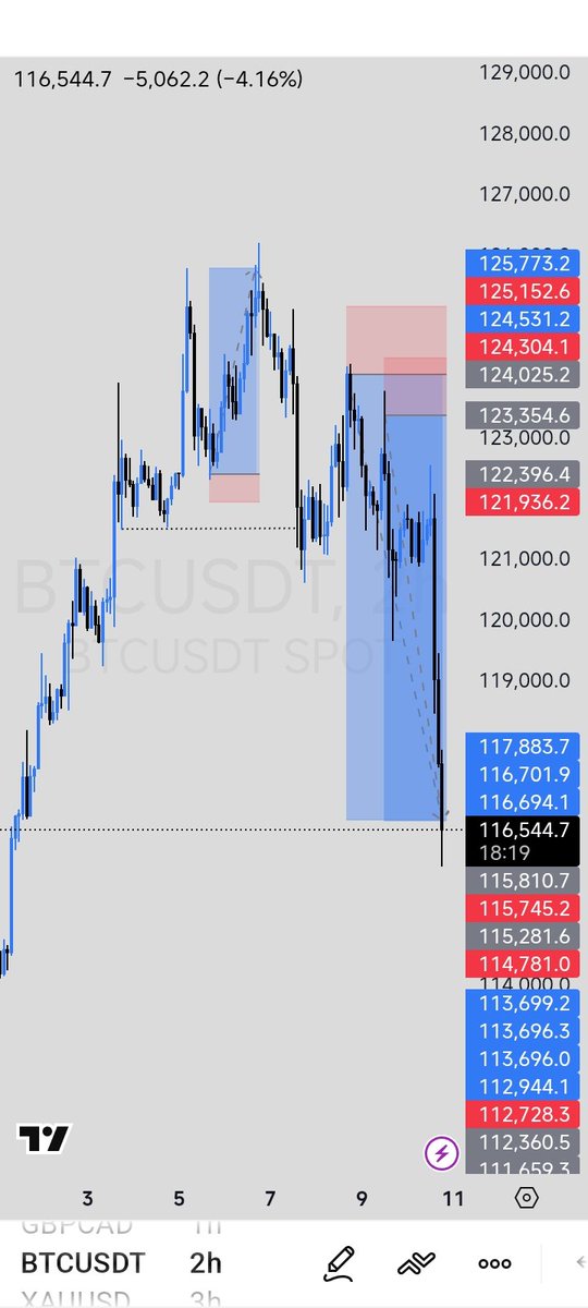 foxmadeit's tweet image. Patience and Capital is just the only gap between me and some big traders😁😁😁
@Kelvintalent_
@Onyeka_Dc @toni__iyke