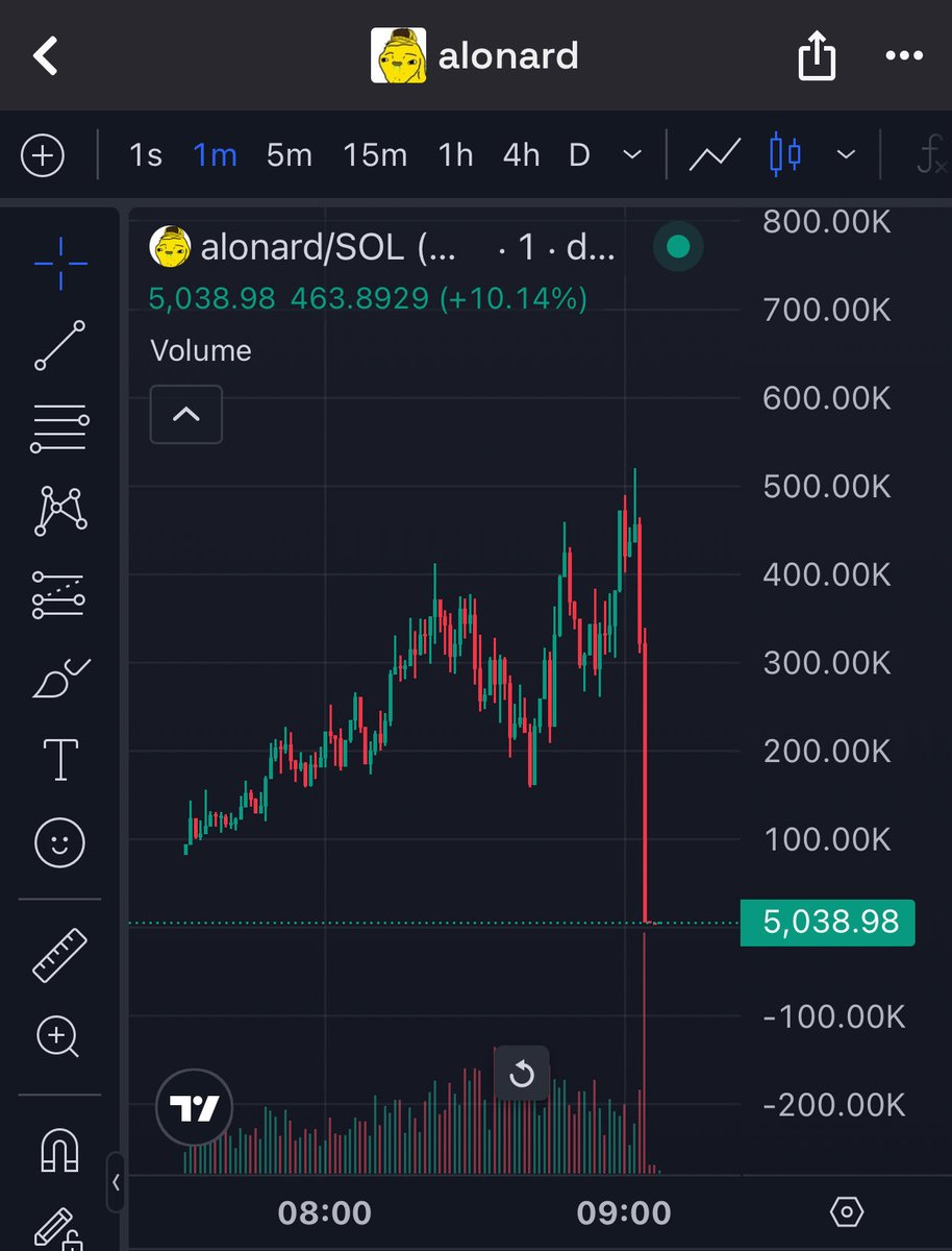 Dr_meme01's tweet image. I called the rug before it happened.
While they were buying, we were exiting

AosmXYeRwAXfeamAgVNVWWQT7qWCejAQAvpmNVWopump
$alonard
Join the lab to stay ahead of everyone and avoid the rug ⬇️
t.me/drmeme1

#crypto #rugpull