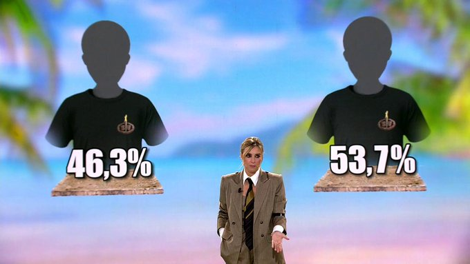 NUEVO MÁXIMO para #ConexionHondurasAllStars6 conquistando al 13.9% de cuota, 1.074.000 y 3.400.000 espectadores únicos

🔝 Líder, con +2.9 puntos que la 2ª opción

📢Supera el 25% en su parte final

#QueVivaLaTele #Audiencias