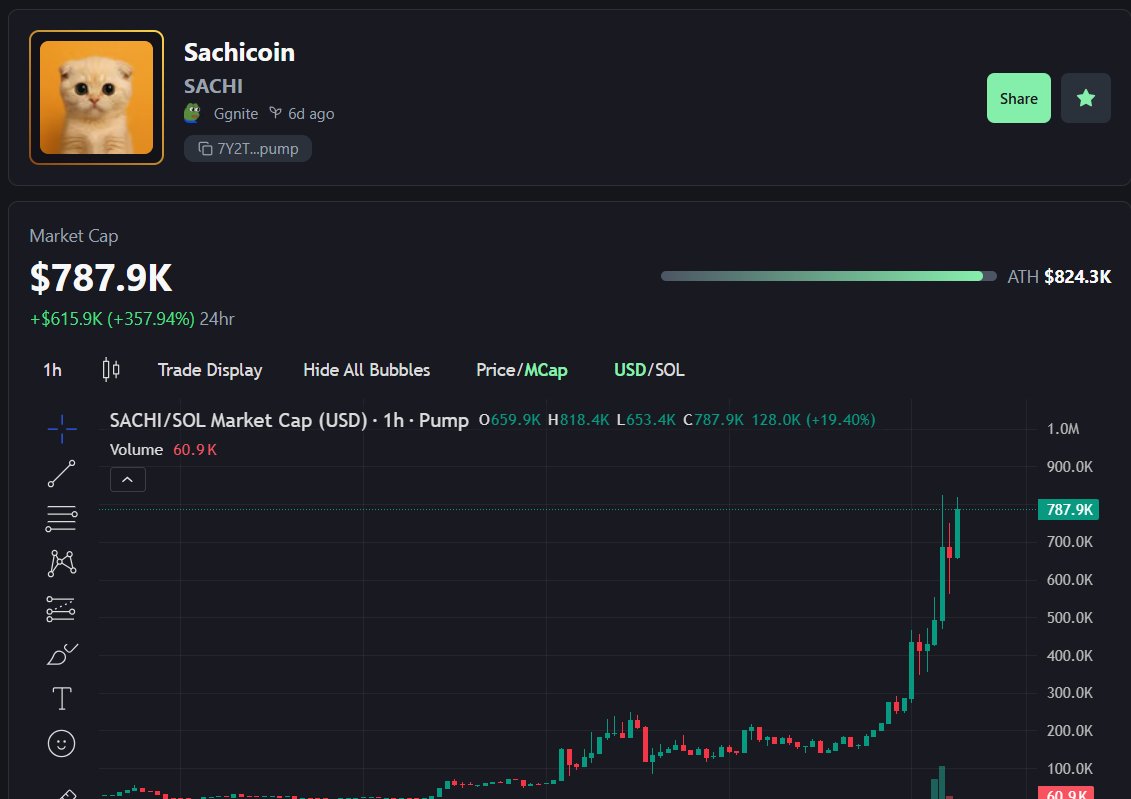 🚀 This is what the chart looks like when you prioritize the community 🐾🐾

🧡 Check out $SACHI, the cutest and most pawsitive movement on <a href="/solana/">Solana</a>.

📈 We waited for a strong and healthy token distribution before rolling out big announcements, and it’s paying off beautifully 🐾