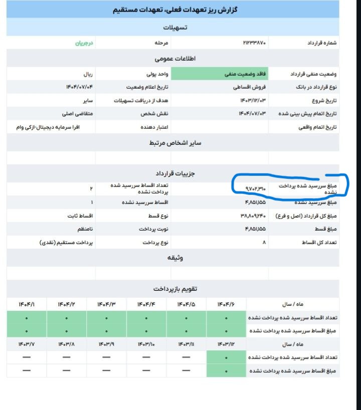 AlirezaPeer's tweet photo. فیش رو طبق گفته‌ها فرستادم، ولی تا ۵ مهر، یعنی ۳۰+ روز، فقط گفتن "در حال بررسیه".

حالا موقع درخواست وام دیدم قسط من معوق ثبت شده و رتبه اعتباریم افت کرده https://t.co/yXSHA3eIyI