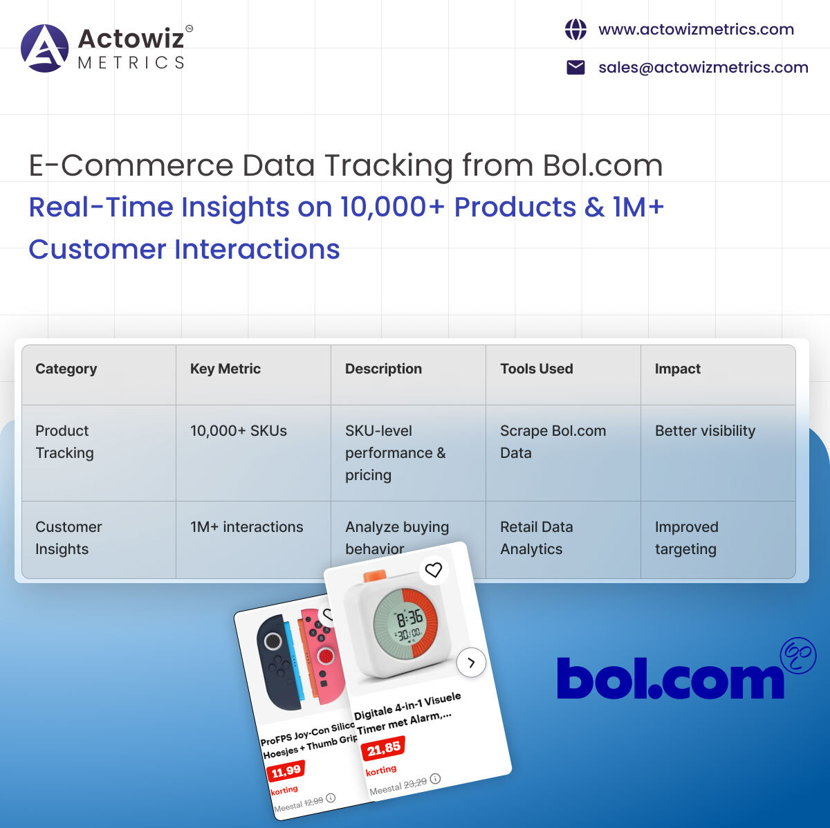 actowizmetrics's tweet image. Track 10,000+ products and 1M+ customer interactions in real time with #ECommerceData Tracking from #Bolcom — gain actionable insights instantly.

actowizmetrics.com/ecommerce-data…

#BolCom #EcommerceAnalytics #RealTimeData #ProductTracking #CustomerBehaviour #MarketTrends