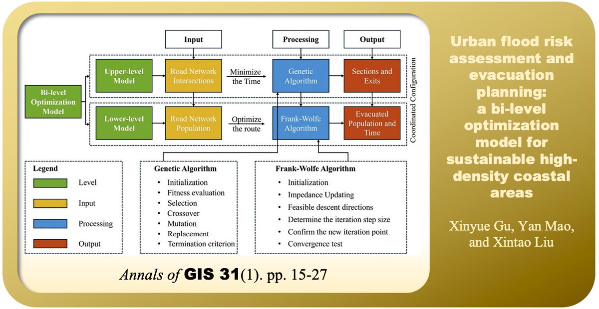 Annals of GIS tweet media