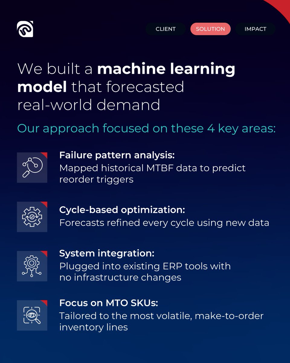 Netscribes's tweet image. Forecasts for MTO parts missed by ±145 days; Netscribes built an MTBF model that plugs into ERP. Deviation down 54%. 65% MTO accuracy, 83% overall.

Read: netscribes.com/case-studies/p…

#Netscribes #PredictiveAnalytics #SupplyChain