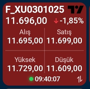 Trump Çin konusunda geri adım atınca #viop 1 puan yükseldi 

#viop30 anlık -1,85