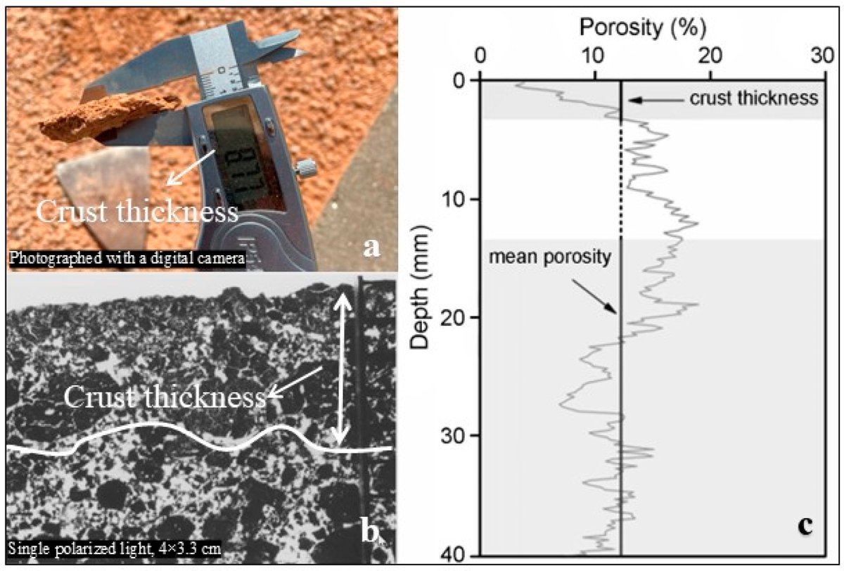 soils_mdpi's tweet image. Progress and Prospects of Research on Physical Soil Crust
mdpi.com/2571-8789/9/1/…
by Huiyun Xu, Xuchao Zhu * and Meixia Mi
@CAS__Science
Shanxi Agricultural University
@UCAS1978
mechanism of formation; developmental processes