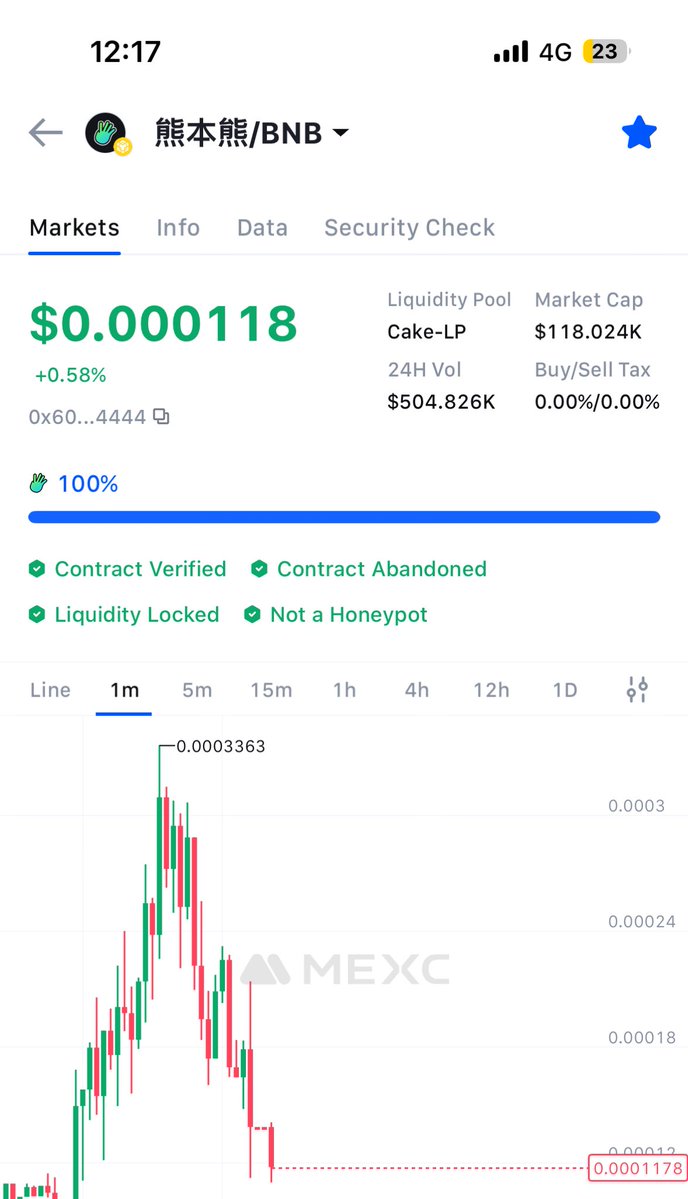 CryptoPunjab09's tweet image. 0x609FF6c5cac090aAa0aA648063887aC84Bdb4444