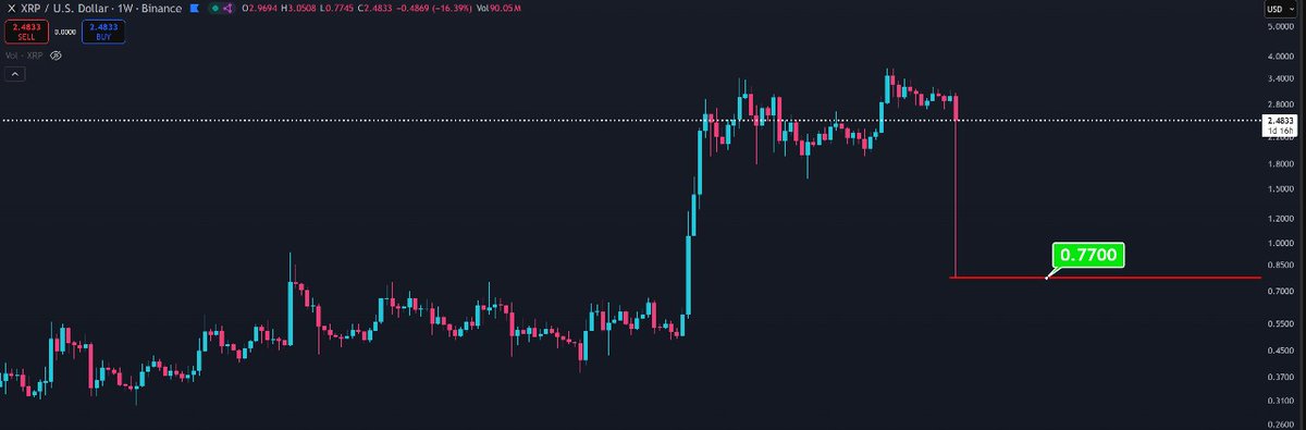 EGRAG CRYPTO tweet media