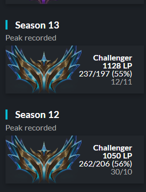 Hello, I am still looking for a team to resume competition. I am open to everything.  Objective ==&gt; Win everything ! lolpros.gg/player/fabi0o