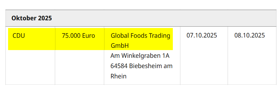 +++ Großspenden-Ticker +++

NEU: 75.000 Euro an <a href="/CDU/">CDU Deutschlands</a> von Global Foods Trading GmbH