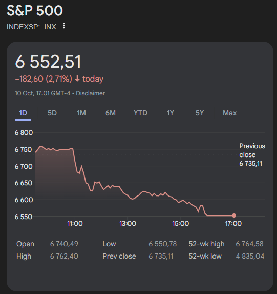 Are we cooked..?

#stockmarketcrash ??