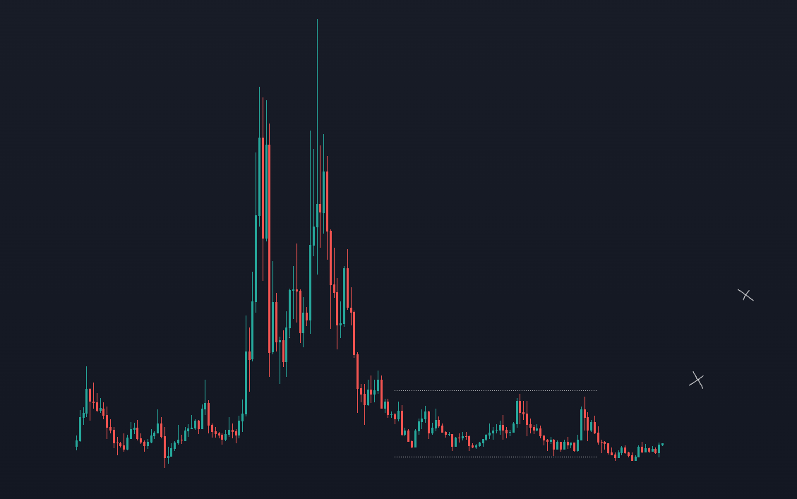 cryptodude999's tweet image. my next zcash