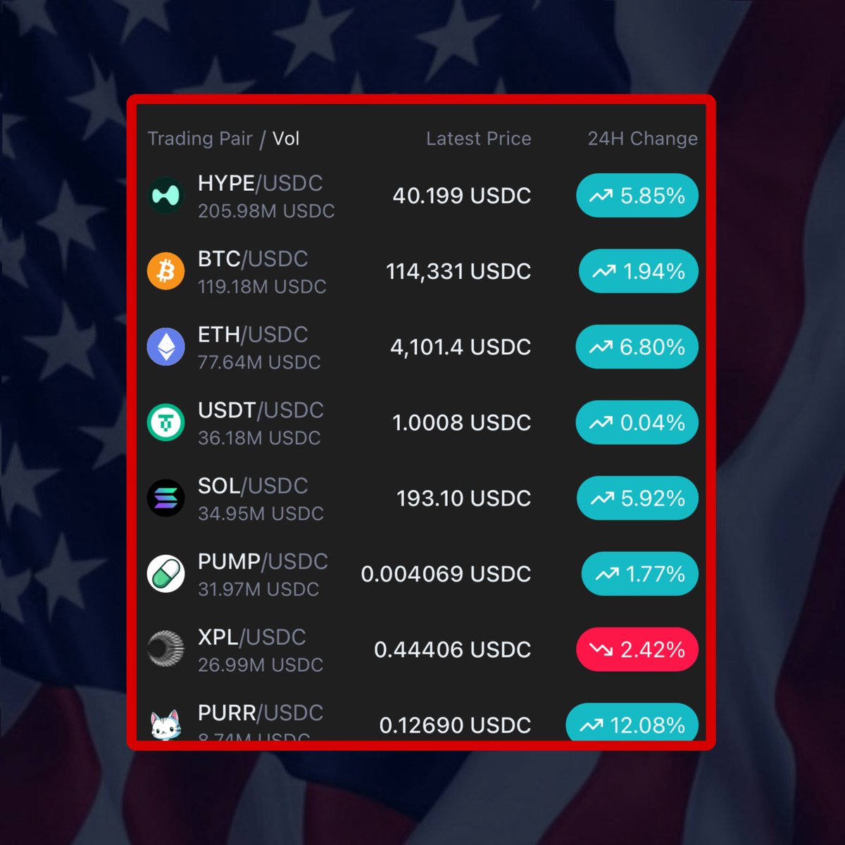 Good morning 👋 

how long will this stay green?