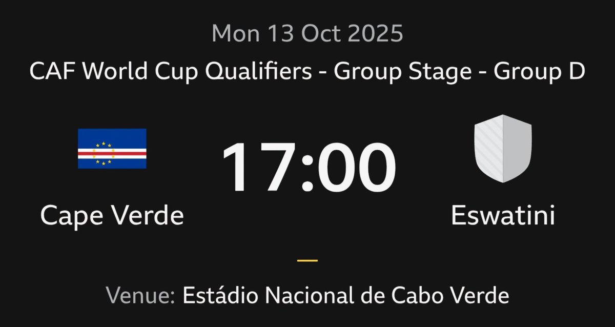 HiddenGoalsFC's tweet image. Today is D-Day for Cape Verde! 🇨🇻

If the "Tubarões Azuis" can beat Eswatini today, they will top their group over Cameroon and qualify for their first ever World Cup, becoming the 2nd smallest nation, after Iceland, to attend the tournament.