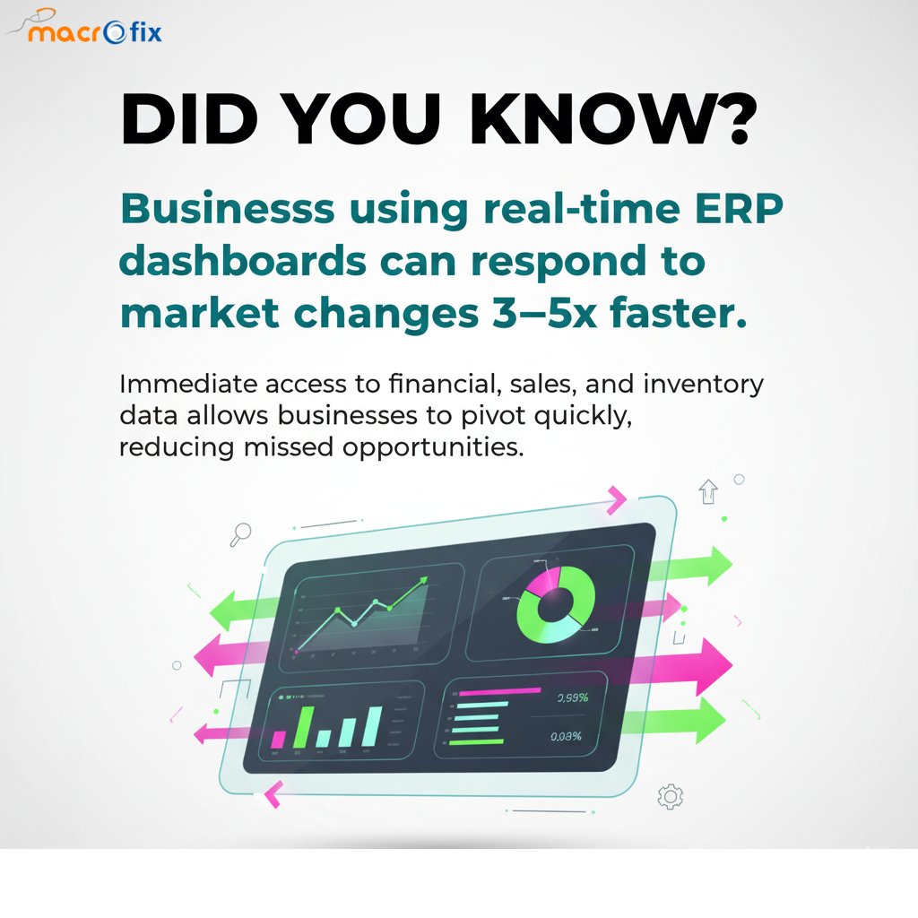 macrofix's tweet image. #Macrofix #BusinessGrowth #BusinessStrategy #WorkSmarter #ProductivityTips #EfficiencyMatters #BusinessSuccess