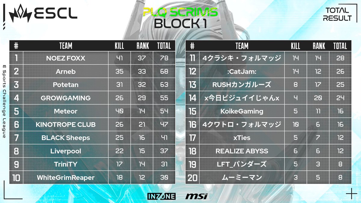 ▶️ESCL Apex Legends Pro Scrims 10/13 Block 2 【Winners1 GroupA】 Result #ESCL_GG