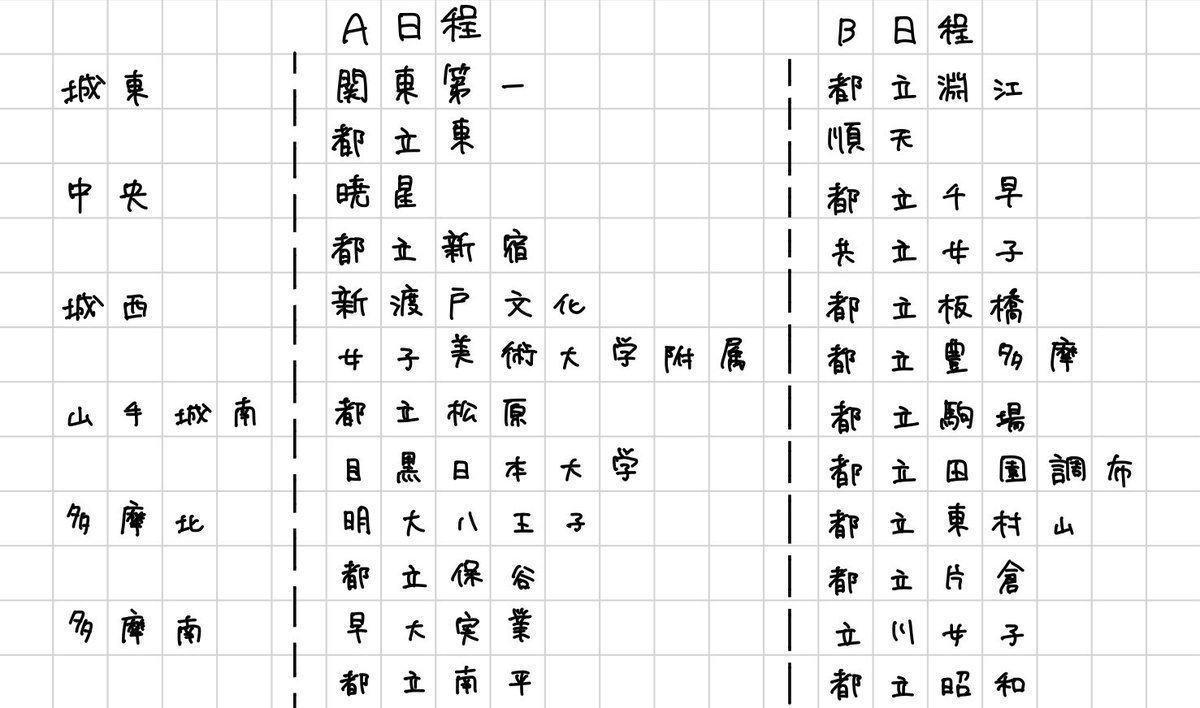 都大会出場校まとめメモ✍️