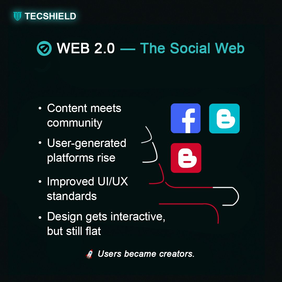 TecshieldO's tweet image. (1/1)
The web is leveling up. 🌍
From static pages to immersive, gamified experiences — here’s how it happened (and where it’s headed next).
👉 Swipe through →

#tecshield #teamtecshield #gamedevelopment #webdevelopment #interactiveweb #gamifiedux #innovations #gamedesign