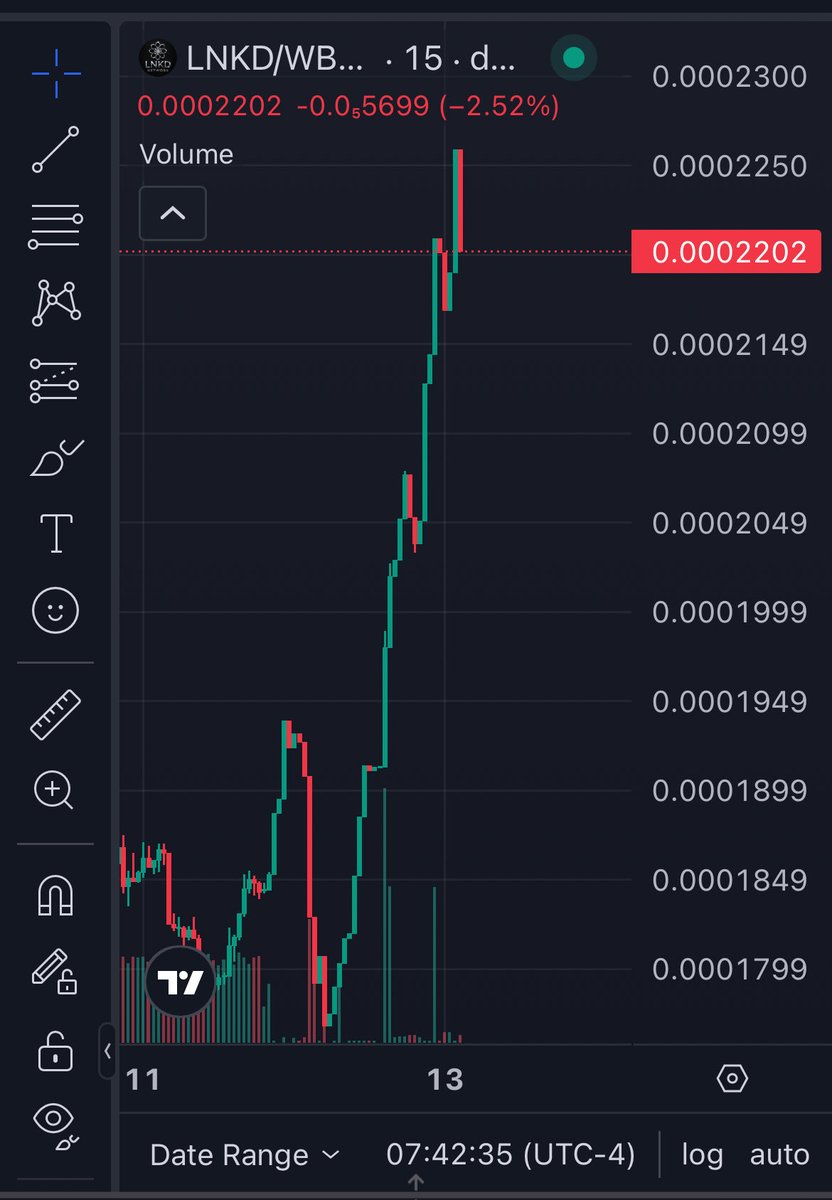 InterLink (@interlinkall) on Twitter photo π¨π GOOD MORNING ALL ππ¨
The charts are heating up, the BUY COMP is LIVE, and itβs time to HIT THAT NEW ATH! ππ₯
π LIVE NOW β Ends Tuesday, 9PM EST
π° $200 IN BNB PRIZES!
π BONUS: Like β€οΈ Tag 2 π·οΈ & RT π for 2Γ $25 BNB prizes!
How to Enter:
1οΈβ£ Buy $10+ of $LNKD πͺ π¨π GOOD MORNING ALL ππ¨
The charts are heating up, the BUY COMP is LIVE, and itβs time to HIT THAT NEW ATH! ππ₯
π LIVE NOW β Ends Tuesday, 9PM EST
π° $200 IN BNB PRIZES!
π BONUS: Like β€οΈ Tag 2 π·οΈ & RT π for 2Γ $25 BNB prizes!
How to Enter:
1οΈβ£ Buy $10+ of $LNKD πͺ