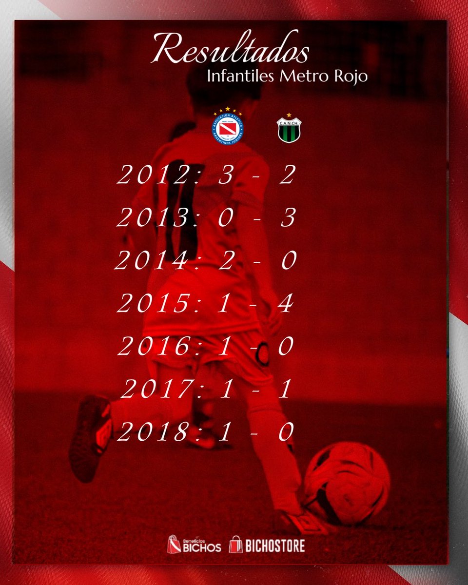 🗓️ RESULTADOS🏆
Juveniles Metro Rojo 🔴 ➡️ Infantiles Metro Rojo 🔴