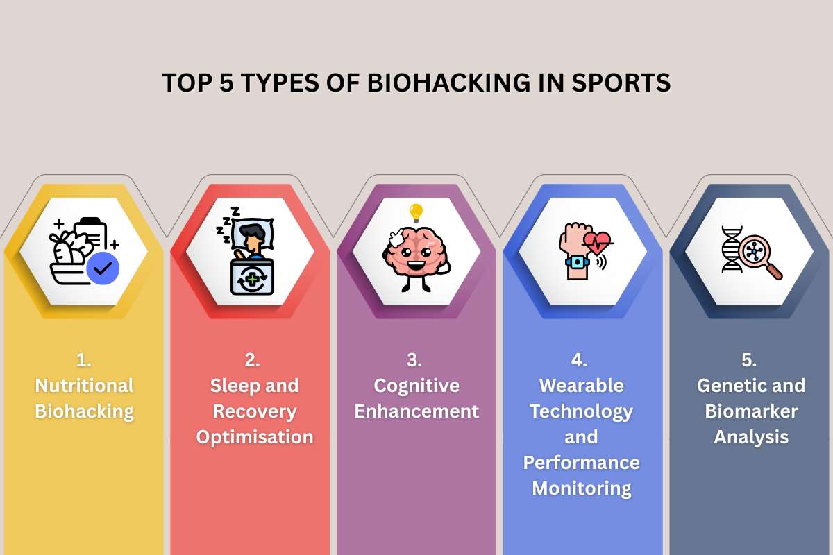VisionaryCIOs's tweet image. Inside Biohacking in Sports

From genetics to data-driven recovery, science is reprogramming how athletes train and perform — pushing human limits like never before.

Read more: visionarycios.com/biohacking-in-…

#Biohacking #SportsScience #PerformanceTech #Innovation #VisionaryCIOs