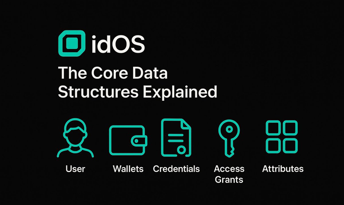 ProperWebConcpt's tweet image. What can you do without knowing
Every dApp wants users.
Every user wants control.

idOS bridges both — enabling apps to access verified data without ever taking ownership of it.

That’s how data sovereignty becomes reality.
@idOS_network
gIdos under @wallchain_xyz
 Ecosystem