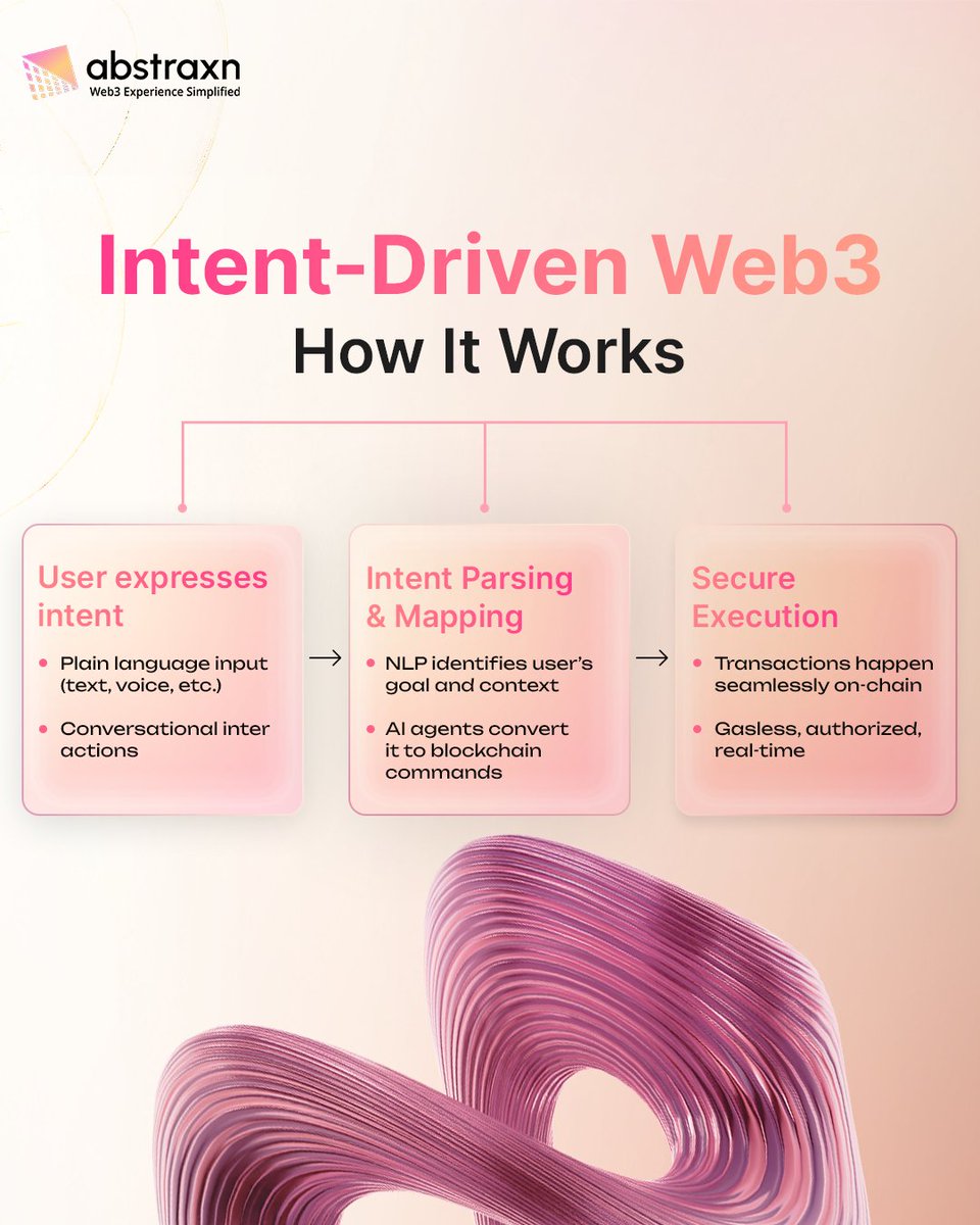 AbstraxnX's tweet image. Your words are the interface.
#Abstraxn turns intent into instant and secure on-chain action, without multiple clicks or approvals.

#Onchain #AIweb3agents #Intent #AccountAbstraction #Web3