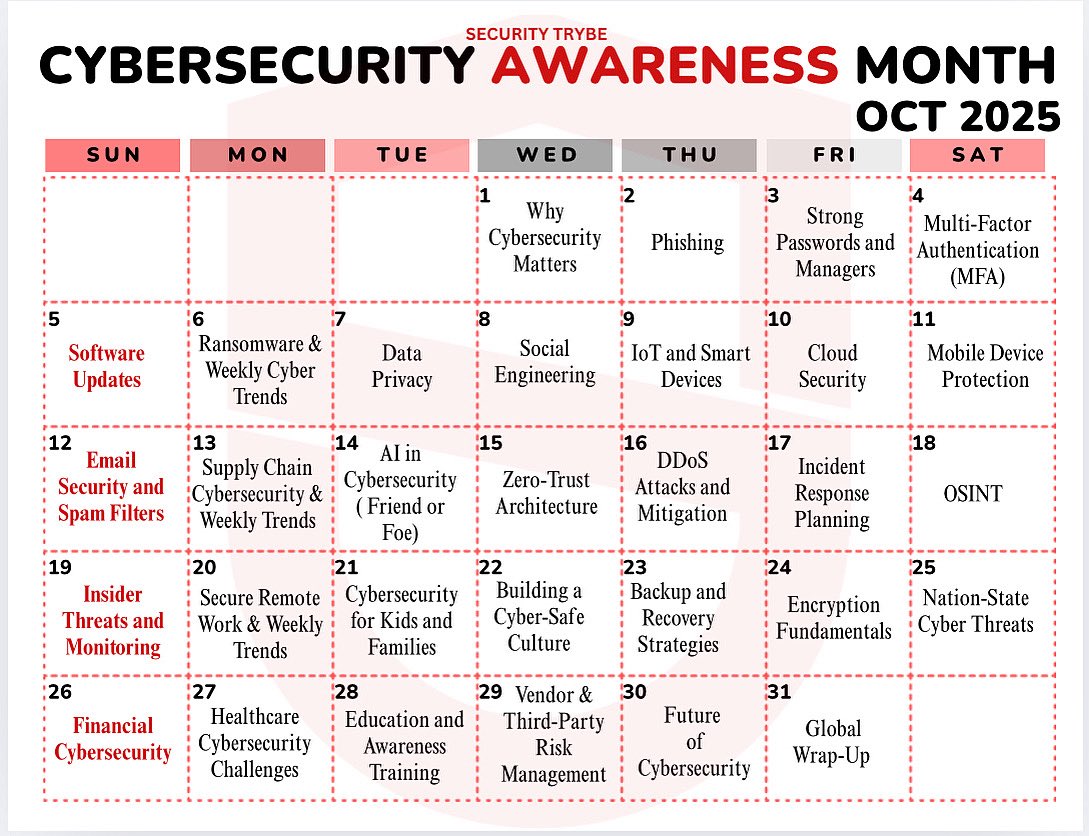 SecurityTrybe's tweet image. Cybersecurity Awareness Month- Day 13