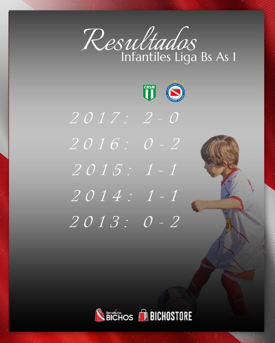 🗓️ RESULTADOS 🏆
Infantiles Liga 🅱️🅰️1️⃣