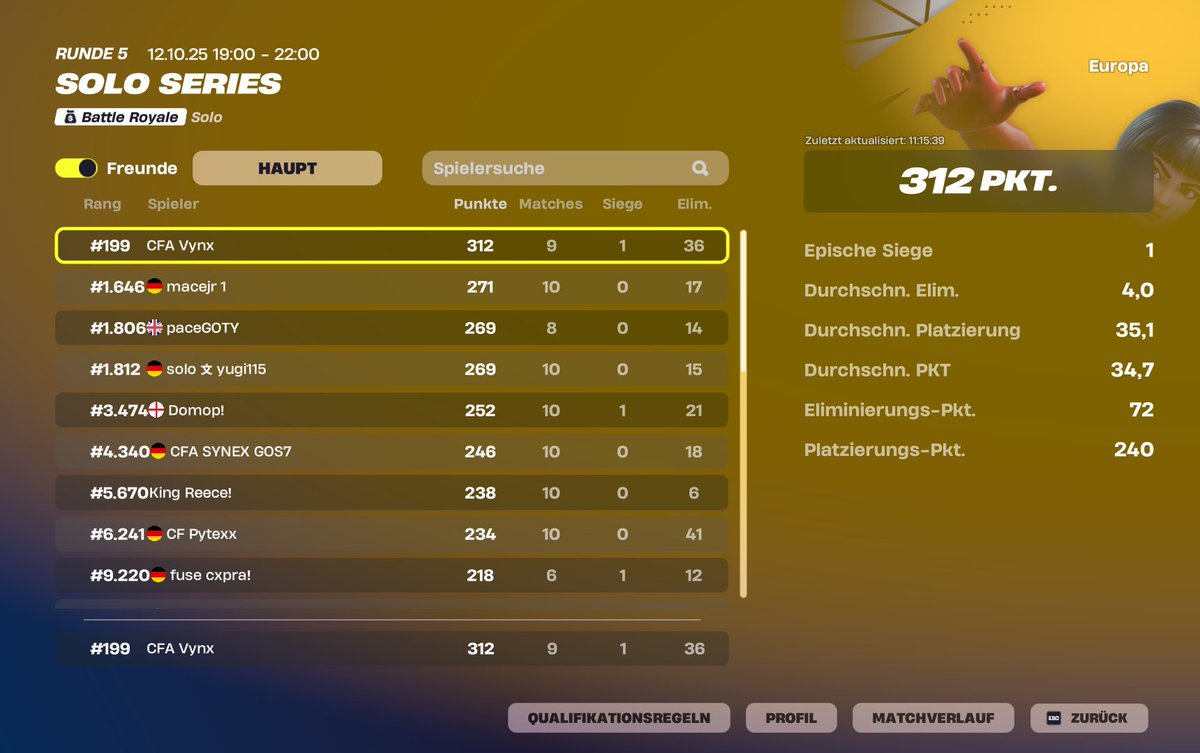 Finally a good solo placement🫡
Goty Coach <a href="/khenseifn/">Aventus Khensei🇩🇪</a> 
<a href="/ClaimEsports/">Claim Esports</a>