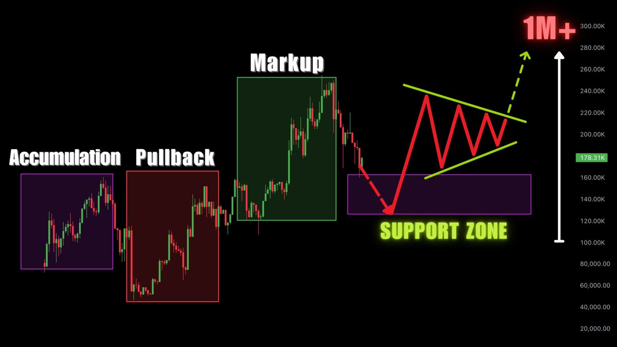 loolmello2's tweet image. $PEACEMAKER is forming a strong base around 150k

Everyone who wanted to sell in fear is already gone. The market is cleansed

&amp;gt; The chart is ready for an impulsive move upwards

&amp;gt; The first major target is 1M

SHOW EVERYONE THE POWER OF THIS NAME…